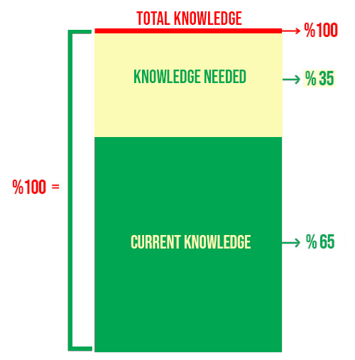 what is the problem theory- hikmetyolcu.com