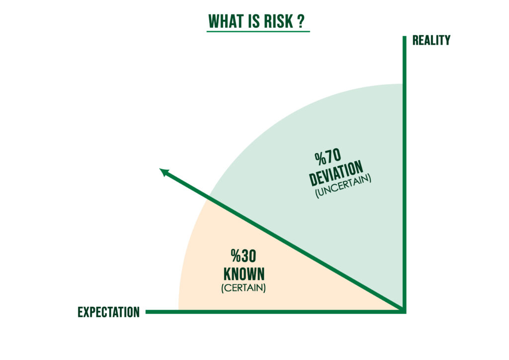 what is the risk, what is the problem theory- hikmetyolcu.com