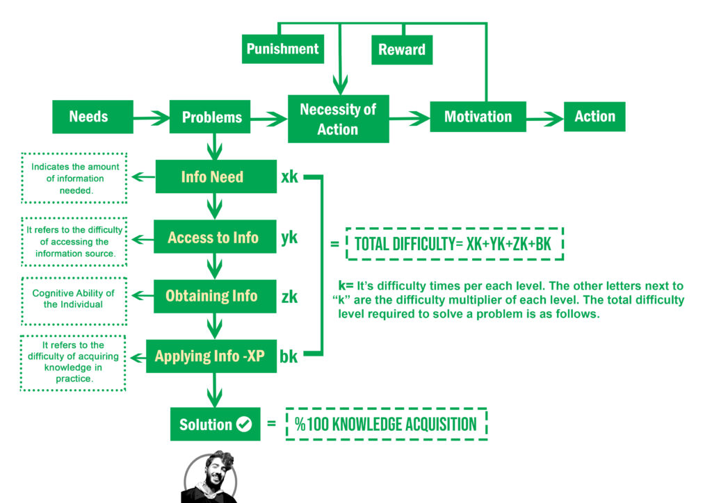 what is The Problem Theory - hikmetyolcu.com